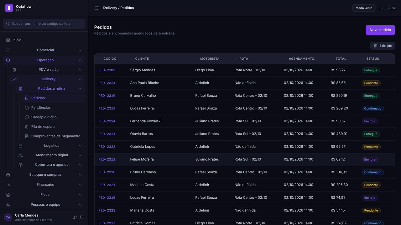 Painel de pedidos do delivery com cliente, motorista, rota e status